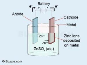 Oppervlaktebehandeling - Verzinken | Metaliseren ... zinc sulphate process flow diagram 