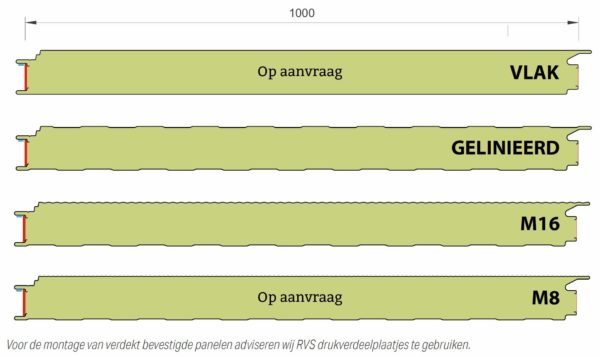 Sandwichpaneel wand vb verborgen bevestiging profiel